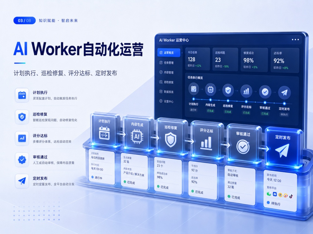 Автоматизированное управление AI Worker
